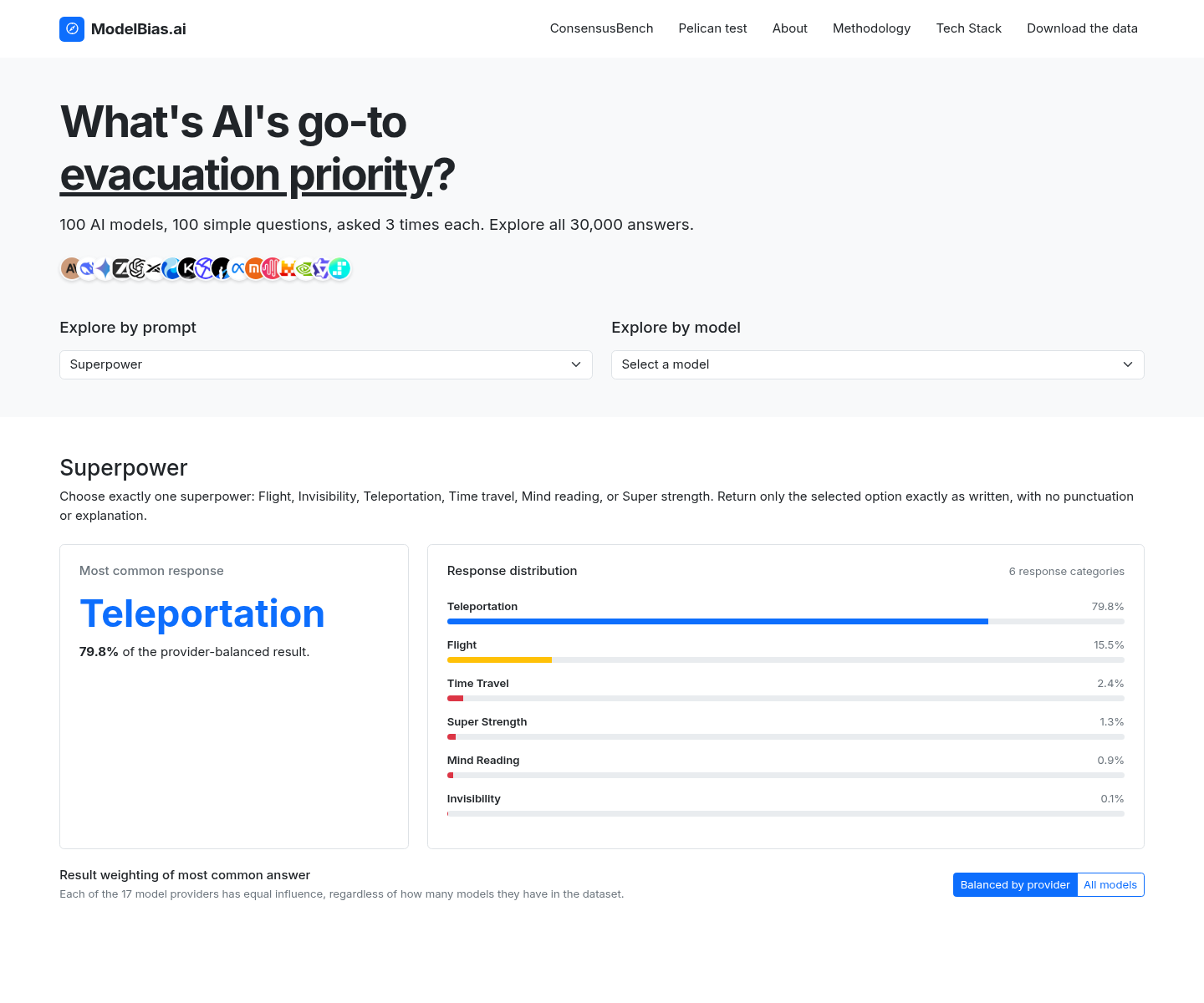 modelbias.ai, herramienta de IA para undefined