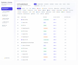 system-2-arena.vercel.app, herramienta de IA para undefined